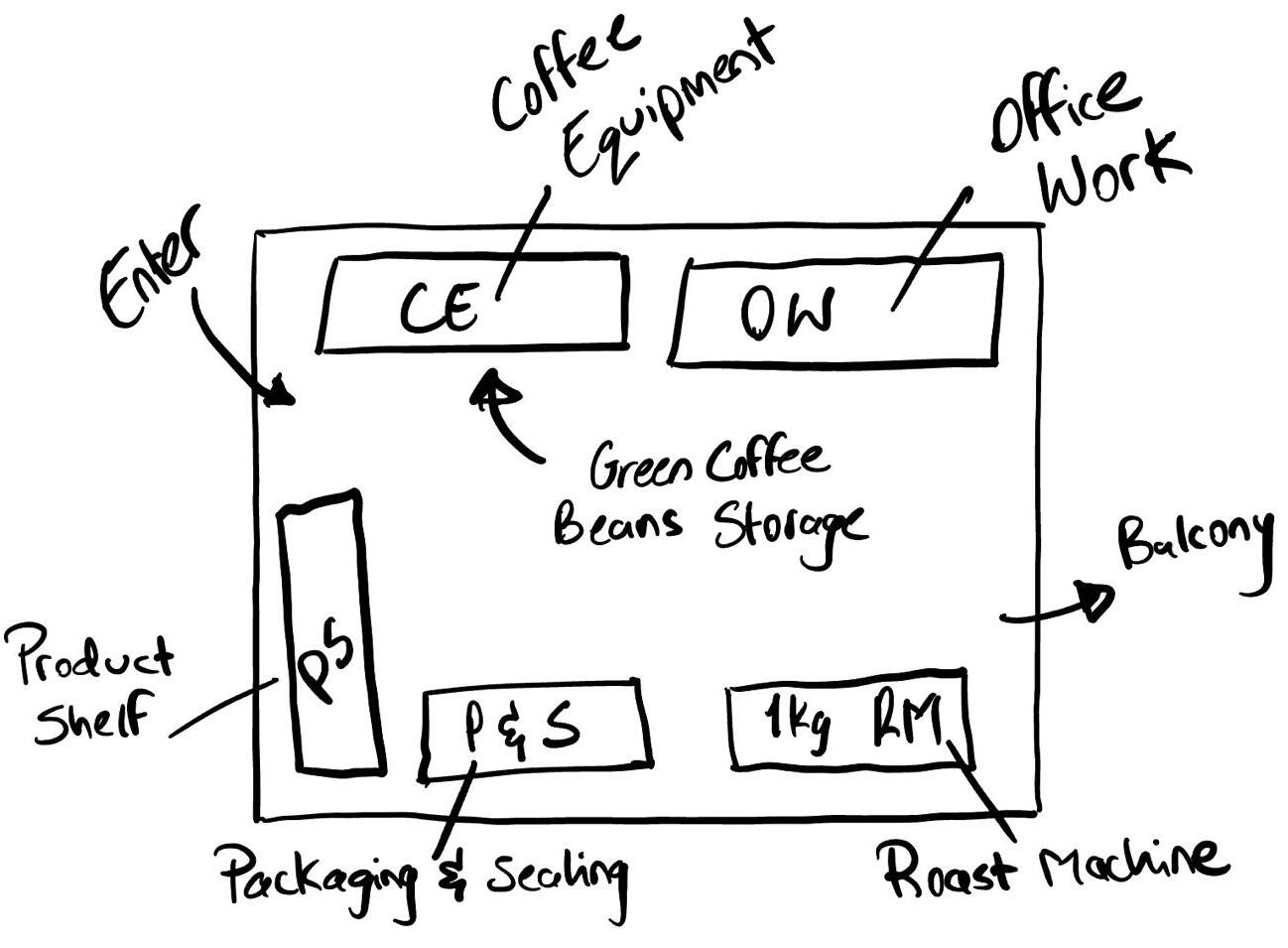 mini-roastery